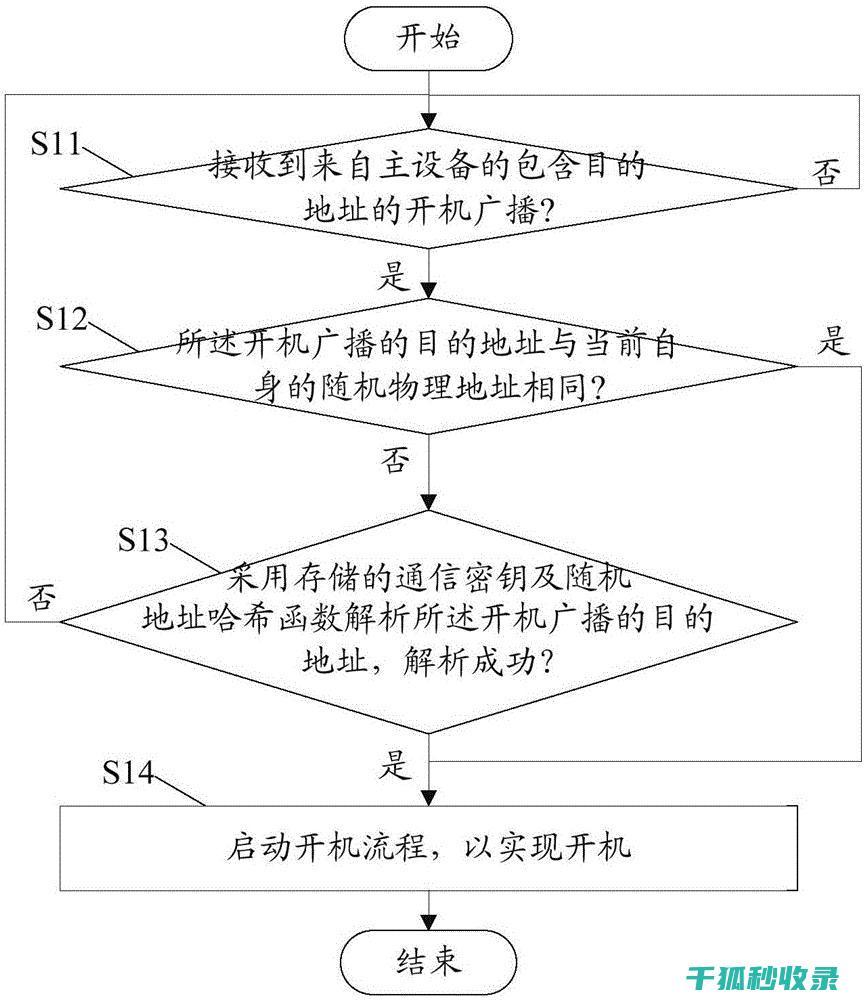 怎么用