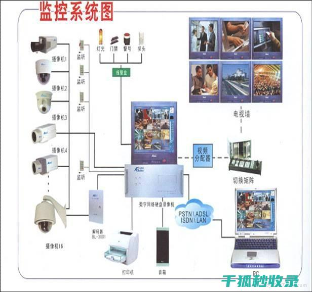 远程闭路监控系统设置指南