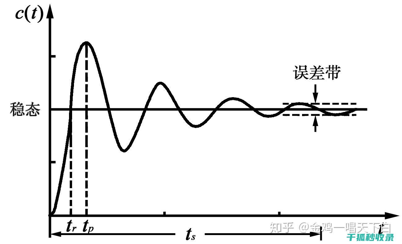 性能-稳定性与用户体验全面解析-北塔软件深度评测 (性能稳定性测试)