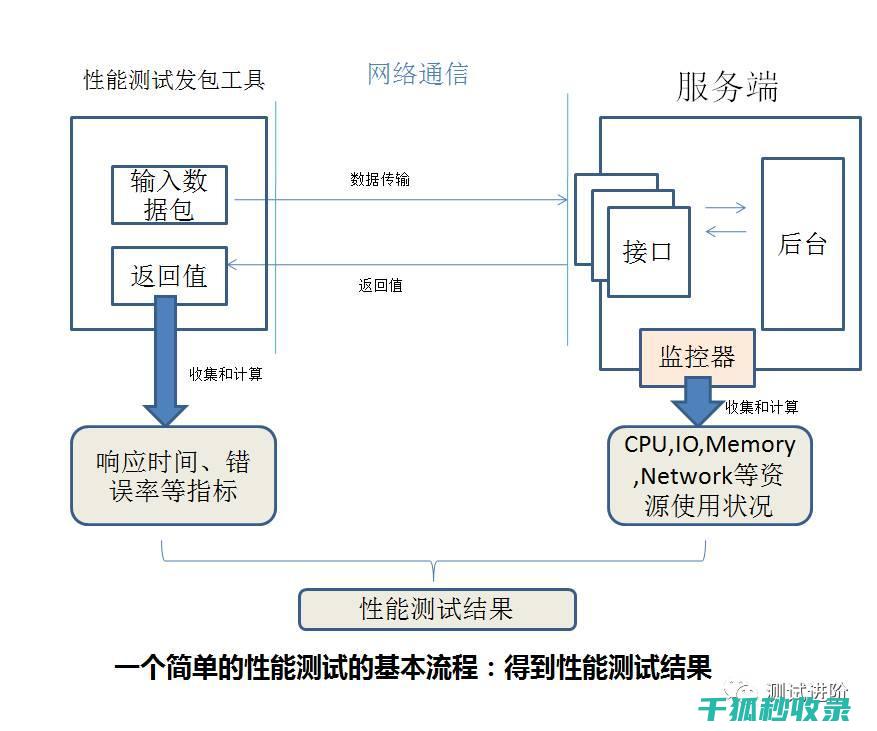 北塔软件深度评测