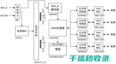 插件故障处理方法