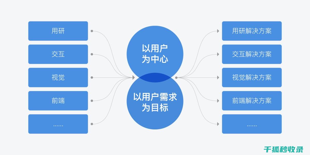 JS文件的实用技巧